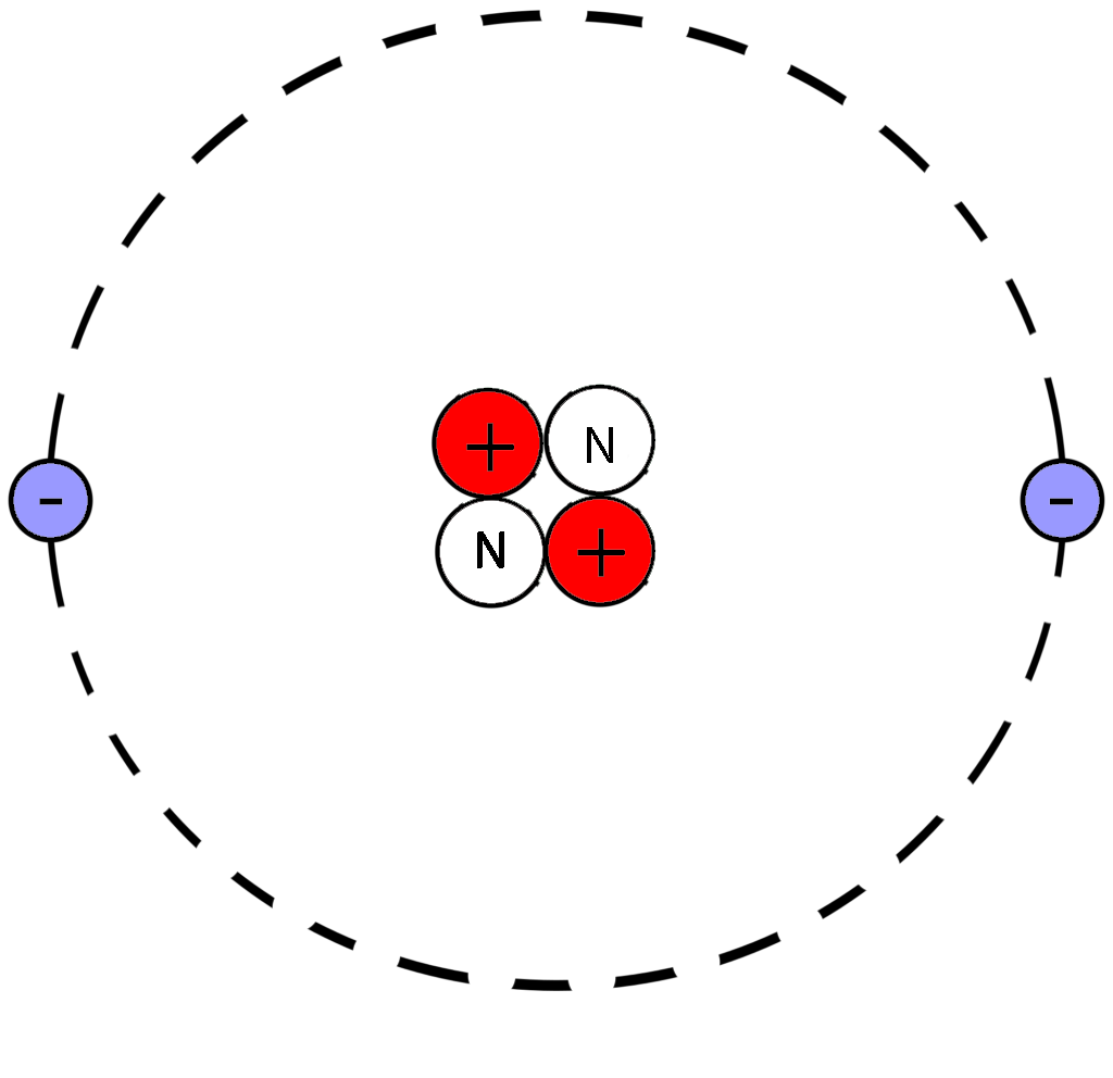 Модель атома гелия с протонами,нейтронами и электронами