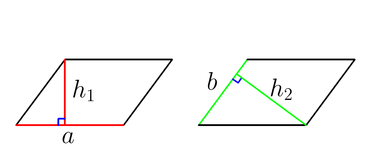 Площадь параллелограмма