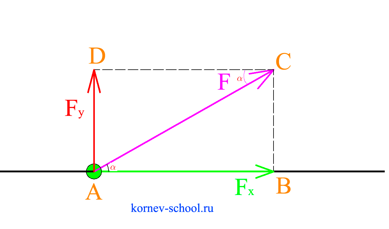 Разные задачи на динамику