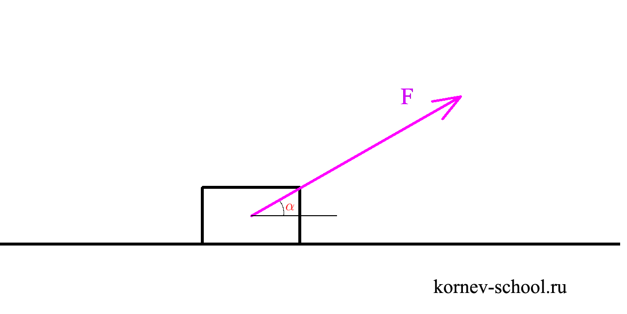  Разные задачи на динамику