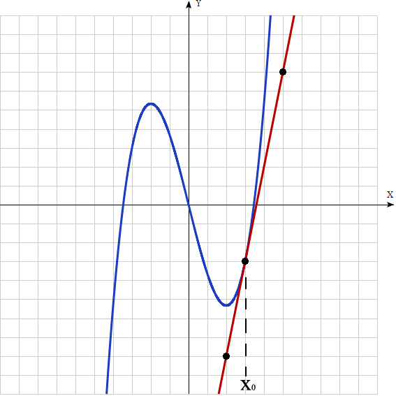 пробный вариант ЕГЭ